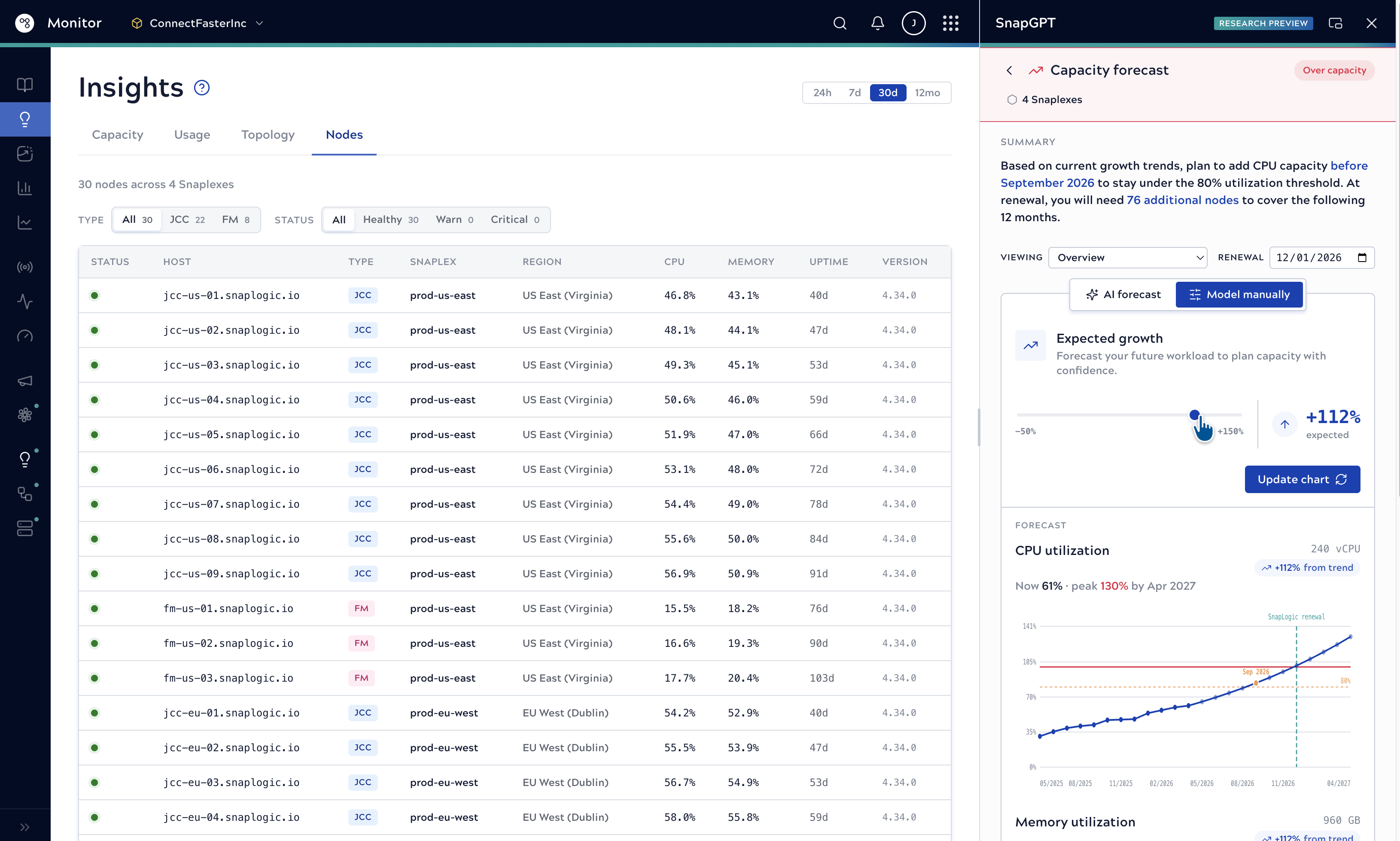 SnapGPT open inside Monitor, showing a capacity forecast panel with an AI forecast toggle, a growth slider, and an Update chart button, no chat interface present