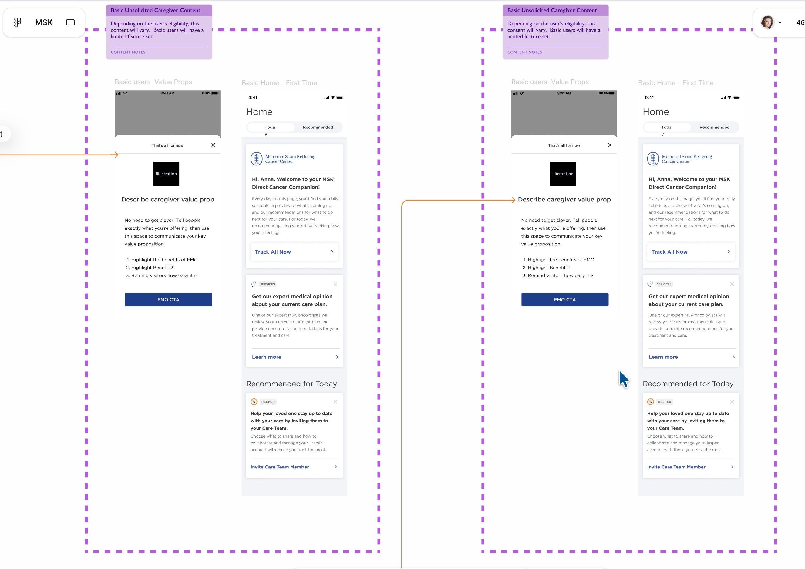 Annotated spec for the MSK caregiver content model: basic vs. eligible access and the care team invitation flow